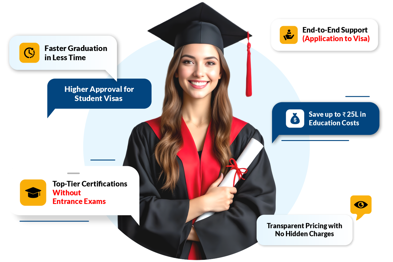 CAP Program Illustration